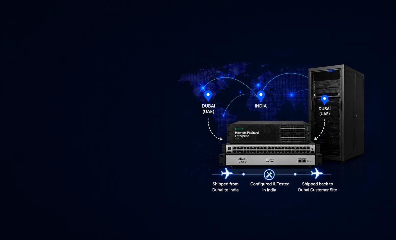Cross-Border Data Center & Enterprise Infrastructure Deployment - Cisco & HPE